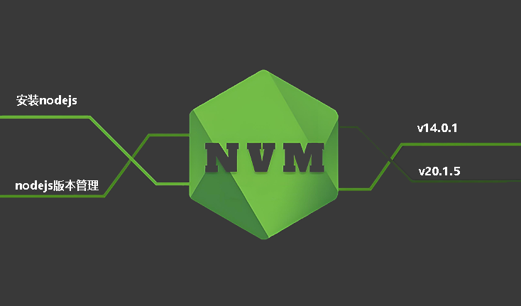 nvm node 版本管理器安装使用